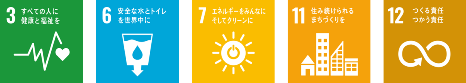 SDGs logo